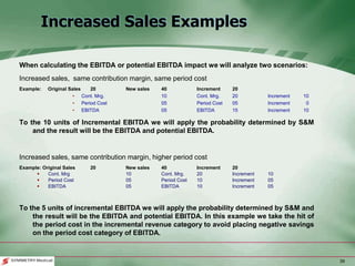 39
Increased Sales Examples
When calculating the EBITDA or potential EBITDA impact we will analyze two scenarios:
Increased sales, same contribution margin, same period cost
Example: Original Sales 20 New sales 40 Increment 20
• Cont. Mrg. 10 Cont. Mrg. 20 Increment 10
• Period Cost 05 Period Cost 05 Increment 0
• EBITDA 05 EBITDA 15 Increment 10
To the 10 units of Incremental EBITDA we will apply the probability determined by S&M
and the result will be the EBITDA and potential EBITDA.
Increased sales, same contribution margin, higher period cost
Example: Original Sales 20 New sales 40 Increment 20
 Cont. Mrg 10 Cont. Mrg. 20 Increment 10
 Period Cost 05 Period Cost 10 Increment 05
 EBITDA 05 EBITDA 10 Increment 05
To the 5 units of incremental EBITDA we will apply the probability determined by S&M and
the result will be the EBITDA and potential EBITDA. In this example we take the hit of
the period cost in the incremental revenue category to avoid placing negative savings
on the period cost category of EBITDA.
 