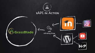 xAPI in Action
xAPI
still doing things
 