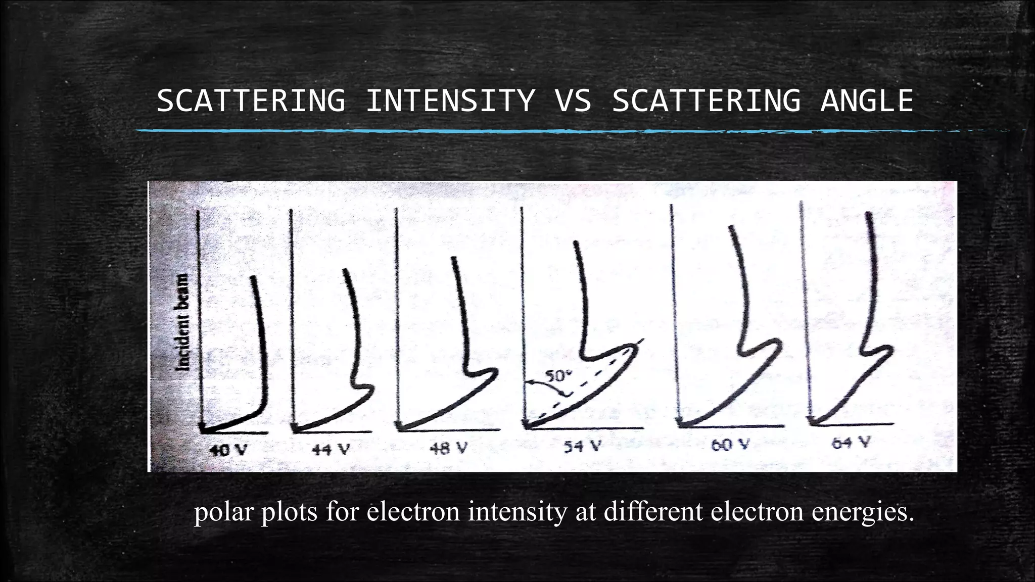 electron diffraction sumeet | PPT