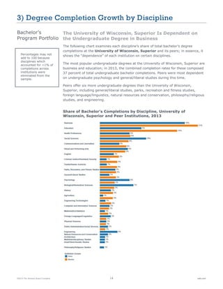 ©2015 The Advisory Board Company 14 eab.com
3) Degree Completion Growth by Discipline
The University of Wisconsin, Superior Is Dependent on
the Undergraduate Degree in Business
The following chart examines each discipline’s share of total bachelor’s degree
completions at the University of Wisconsin, Superior and its peers; in essence, it
shows the “dependence” of each institution on certain disciplines.
The most popular undergraduate degrees at the University of Wisconsin, Superior are
business and education; in 2013, the combined completion rates for these composed
37 percent of total undergraduate bachelor completions. Peers were most dependent
on undergraduate psychology and general/liberal studies during this time.
Peers offer six more undergraduate degrees than the University of Wisconsin,
Superior, including general/liberal studies, parks, recreation and fitness studies,
foreign language/linguistics, natural resources and conservation, philosophy/religious
studies, and engineering.
Share of Bachelor’s Completions by Discipline, University of
Wisconsin, Superior and Peer Institutions, 2013
Bachelor’s
Program Portfolio
Percentages may not
add to 100 because
disciplines which
accounted for <1% of
completions across
institutions were
eliminated from the
sample.
 