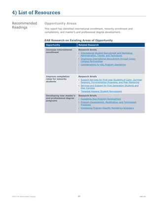 ©2015 The Advisory Board Company 20 eab.com
4) List of Resources
Opportunity Areas
This report has identified international enrollment, minority enrollment and
completions, and master’s and professional degree development.
EAB Research on Existing Areas of Opportunity
Opportunity Related Research
Increase international
enrollment
Research Briefs
• International Student Recruitment and Marketing:
Administration, Trends, and Techniques
• Organizing International Recruitment through Cross-
Campus Partnerships
• Considerations for ESL Program Operations
Improve completion
rates for minority
students
Research Briefs
• Support Services for First-year Students of Color: Summer
Sessions, Pre-orientation Programs, and Peer Mentoring
• Services and Support for First Generation Students and
their Families
• Targeted Hispanic Student Recruitment
Developing new master’s
and professional degree
programs
Research Briefs
• Expediting New Program Development
• Program Development, Modification, and Termination
Processes
• Developing Program-Specific Marketing Campaigns
Recommended
Readings
 