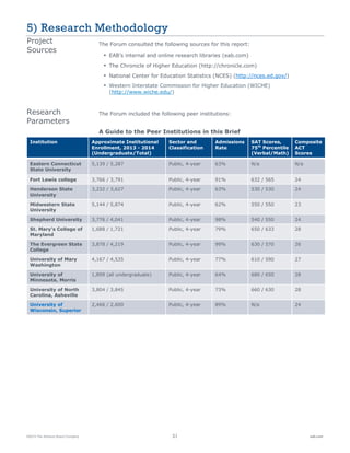 ©2015 The Advisory Board Company 21 eab.com
5) Research Methodology
The Forum consulted the following sources for this report:
▪ EAB’s internal and online research libraries (eab.com)
▪ The Chronicle of Higher Education (http://chronicle.com)
▪ National Center for Education Statistics (NCES) (http://nces.ed.gov/)
▪ Western Interstate Commission for Higher Education (WICHE)
(http://www.wiche.edu/)
The Forum included the following peer institutions:
A Guide to the Peer Institutions in this Brief
Institution Approximate Institutional
Enrollment, 2013 - 2014
(Undergraduate/Total)
Sector and
Classification
Admissions
Rate
SAT Scores,
75th
Percentile
(Verbal/Math)
Composite
ACT
Scores
Eastern Connecticut
State University
5,139 / 5,287 Public, 4-year 63% N/a N/a
Fort Lewis college 3,766 / 3,791 Public, 4-year 91% 632 / 565 24
Henderson State
University
3,232 / 3,627 Public, 4-year 63% 530 / 530 24
Midwestern State
University
5,144 / 5,874 Public, 4-year 62% 550 / 550 23
Shepherd University 3,776 / 4,041 Public, 4-year 98% 540 / 550 24
St. Mary’s College of
Maryland
1,688 / 1,721 Public, 4-year 79% 650 / 633 28
The Evergreen State
College
3,878 / 4,219 Public, 4-year 99% 630 / 570 26
University of Mary
Washington
4,167 / 4,535 Public, 4-year 77% 610 / 590 27
University of
Minnesota, Morris
1,899 (all undergraduate) Public, 4-year 64% 680 / 650 28
University of North
Carolina, Asheville
3,804 / 3,845 Public, 4-year 73% 660 / 630 28
University of
Wisconsin, Superior
2,466 / 2,600 Public, 4-year 89% N/a 24
Research
Parameters
Project
Sources
 