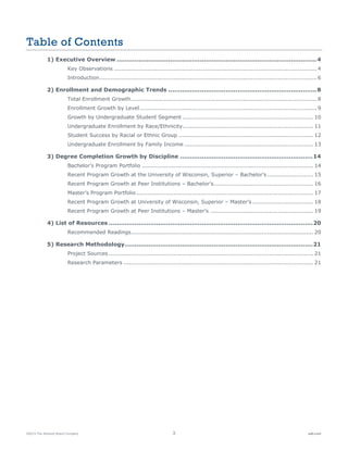 ©2015 The Advisory Board Company 3 eab.com
Table of Contents
1) Executive Overview .....................................................................................................4
Key Observations ..............................................................................................................4
Introduction......................................................................................................................6
2) Enrollment and Demographic Trends ...........................................................................8
Total Enrollment Growth.....................................................................................................8
Enrollment Growth by Level ................................................................................................9
Growth by Undergraduate Student Segment ....................................................................... 10
Undergraduate Enrollment by Race/Ethnicity....................................................................... 11
Student Success by Racial or Ethnic Group ......................................................................... 12
Undergraduate Enrollment by Family Income ...................................................................... 13
3) Degree Completion Growth by Discipline ...................................................................14
Bachelor’s Program Portfolio ............................................................................................. 14
Recent Program Growth at the University of Wisconsin, Superior – Bachelor’s......................... 15
Recent Program Growth at Peer Institutions – Bachelor’s...................................................... 16
Master’s Program Portfolio ................................................................................................ 17
Recent Program Growth at University of Wisconsin, Superior – Master’s ................................. 18
Recent Program Growth at Peer Institutions – Master’s ........................................................ 19
4) List of Resources .......................................................................................................20
Recommended Readings................................................................................................... 20
5) Research Methodology...............................................................................................21
Project Sources ............................................................................................................... 21
Research Parameters ....................................................................................................... 21
 