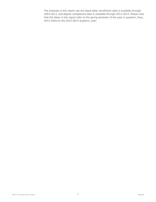 ©2015 The Advisory Board Company 7 eab.com
The analyses in this report use the latest data; enrollment data is available through
2003-2013, and degree completions data is available through 2011-2013. Please note
that the dates in the report refer to the spring semester of the year in question; thus,
2013 refers to the 2012-2013 academic year.
 