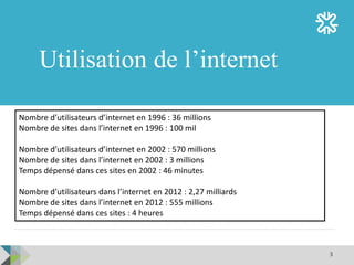 3
Utilisation de l’internet
Nombre d’utilisateurs d’internet en 1996 : 36 millions
Nombre de sites dans l’internet en 1996 : 100 mil
Nombre d’utilisateurs d’internet en 2002 : 570 millions
Nombre de sites dans l’internet en 2002 : 3 millions
Temps dépensé dans ces sites en 2002 : 46 minutes
Nombre d’utilisateurs dans l’internet en 2012 : 2,27 milliards
Nombre de sites dans l’internet en 2012 : 555 millions
Temps dépensé dans ces sites : 4 heures
 