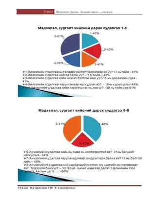 Илтгэл [Хичээлийн судалгаа – багшийнсэтгэл ... - хөгжил]
ХУД-ийн 60-р сургуулийн СМ: Я. Алтантунгалаг
 