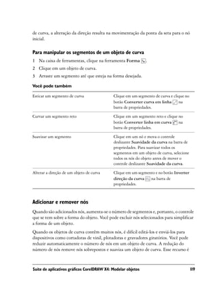 de curva, a alteração da direção resulta na movimentação da ponta da seta para o nó
inicial.

Para manipular os segmentos de um objeto de curva
1 Na caixa de ferramentas, clique na ferramenta Forma         .
2 Clique em um objeto de curva.
3 Arraste um segmento até que esteja na forma desejada.

Você pode também

Esticar um segmento de curva                Clique em um segmento de curva e clique no
                                            botão Converter curva em linha      na
                                            barra de propriedades.

Curvar um segmento reto                     Clique em um segmento reto e clique no
                                            botão Converter linha em curva      na
                                            barra de propriedades.

Suavizar um segmento                        Clique em um nó e mova o controle
                                            deslizante Suavidade da curva na barra de
                                            propriedades. Para suavizar todos os
                                            segmentos em um objeto de curva, selecione
                                            todos os nós do objeto antes de mover o
                                            controle deslizante Suavidade da curva.

Alterar a direção de um objeto de curva     Clique em um segmento e no botão Inverter
                                            direção da curva   na barra de
                                            propriedades.



Adicionar e remover nós
Quando são adicionados nós, aumenta-se o número de segmentos e, portanto, o controle
que se tem sobre a forma do objeto. Você pode excluir nós selecionados para simplificar
a forma de um objeto.
Quando os objetos de curva contêm muitos nós, é difícil editá-los e enviá-los para
dispositivos como cortadoras de vinil, plotadoras e gravadores giratórios. Você pode
reduzir automaticamente o número de nós em um objeto de curva. A redução do
número de nós remove nós sobrepostos e suaviza um objeto de curva. Esse recurso é


Suíte de aplicativos gráficos CorelDRAW X4: Modelar objetos                              119
 