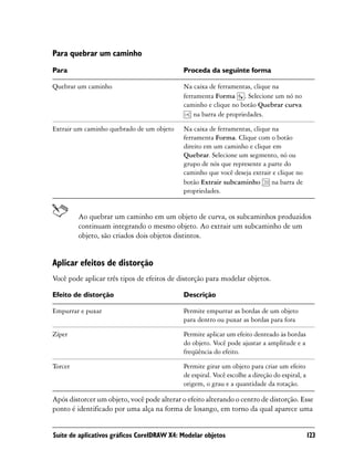 Para quebrar um caminho
Para                                         Proceda da seguinte forma

Quebrar um caminho                           Na caixa de ferramentas, clique na
                                             ferramenta Forma . Selecione um nó no
                                             caminho e clique no botão Quebrar curva
                                                 na barra de propriedades.

Extrair um caminho quebrado de um objeto     Na caixa de ferramentas, clique na
                                             ferramenta Forma. Clique com o botão
                                             direito em um caminho e clique em
                                             Quebrar. Selecione um segmento, nó ou
                                             grupo de nós que represente a parte do
                                             caminho que você deseja extrair e clique no
                                             botão Extrair subcaminho        na barra de
                                             propriedades.


         Ao quebrar um caminho em um objeto de curva, os subcaminhos produzidos
         continuam integrando o mesmo objeto. Ao extrair um subcaminho de um
         objeto, são criados dois objetos distintos.


Aplicar efeitos de distorção
Você pode aplicar três tipos de efeitos de distorção para modelar objetos.

Efeito de distorção                          Descrição

Empurrar e puxar                             Permite empurrar as bordas de um objeto
                                             para dentro ou puxar as bordas para fora

Zíper                                        Permite aplicar um efeito denteado às bordas
                                             do objeto. Você pode ajustar a amplitude e a
                                             freqüência do efeito.

Torcer                                       Permite girar um objeto para criar um efeito
                                             de espiral. Você escolhe a direção do espiral, a
                                             origem, o grau e a quantidade da rotação.

Após distorcer um objeto, você pode alterar o efeito alterando o centro de distorção. Esse
ponto é identificado por uma alça na forma de losango, em torno da qual aparece uma


Suíte de aplicativos gráficos CorelDRAW X4: Modelar objetos                                     123
 