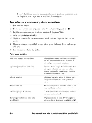 É possível adicionar uma cor a um preenchimento gradiente arrastando uma
         cor da paleta para a alça vetorial interativa de um objeto.

Para aplicar um preenchimento gradiente personalizado
1 Selecione um objeto.
2 Na caixa de ferramentas, clique no botão Preenchimento gradiente                 .
3 Escolha um preenchimento gradiente na caixa de listagem Tipo.
4 Ative a opção Personalizado.
5 Clique na caixa no fim da área acima da banda de cor e clique em uma cor na
  paleta.
6 Clique na caixa na extremidade oposta à área acima da banda de cor e clique em
  uma cor.
7 Especifique os atributos desejados.

Você pode também

Adicionar uma cor intermediária                Clique duas vezes entre as duas extremidades
                                               da área imediatamente acima da banda de
                                               cor e clique em uma cor na paleta.

Ajustar o ponto médio entre cores              Na faixa de cor, clique duas vezes entre duas
                                               cores para adicionar um novo marcador.
                                               Arraste o marcador para ajustar o ponto de
                                               transição entre as duas cores.

Alterar uma cor                                Clique no marcador acima da cor que você
                                               deseja alterar e em uma cor na paleta de
                                               cores.

Excluir uma cor                                Clique duas vezes no marcador acima da cor
                                               que você deseja excluir.

Alterar a posição de uma cor                   Arraste o marcador imediatamente acima da
                                               cor para um novo local.

Salvar o preenchimento como uma                Digite um nome na caixa Predefinições e
predefinição                                   clique no botão Adicionar predefinido .




150                            Guia do usuário da suíte de aplicativos gráficos CorelDRAW X4
 
