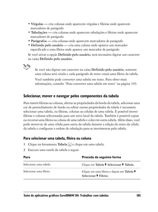 • Vírgulas — cria colunas onde aparecem vírgulas e fileiras onde aparecem
     marcadores de parágrafo
   • Tabulações — cria colunas onde aparecem tabulações e fileiras onde aparecem
     marcadores de parágrafo
   • Parágrafos — cria colunas onde aparecem marcadores de parágrafo
   • Definido pelo usuário — cria uma coluna onde aparece um marcador
     especificado e uma fileira onde aparece um marcador de parágrafo
   Se você ativar a opção Definido pelo usuário, será necessário digitar um caractere
   na caixa Definido pelo usuário.


         Se você não digitar um caractere na caixa Definido pelo usuário, somente
         uma coluna será criada e cada parágrafo de texto criará uma fileira da tabela.
         Você também pode converter uma tabela em texto. Para obter mais
         informações, consulte “Para converter uma tabela em texto” na página 193.


Selecionar, mover e navegar pelos componentes da tabela
Para inserir fileiras ou colunas, alterar as propriedades da borda da tabela, adicionar uma
cor de preenchimento de fundo ou editar outras propriedades da tabela é necessário
selecionar uma tabela, ou fileiras, colunas ou células de uma tabela. É possível mover
fileiras e colunas selecionadas para um novo local da tabela. Também é possível copiar
ou recortar uma fileira ou coluna de uma tabela e colar em outra tabela. Além disso, você
pode mover-se de uma célula para outra da tabela durante a edição do texto da célula
da tabela e configurar a ordem de tabulação para se movimentar pela tabela.

Para selecionar uma tabela, fileira ou coluna
1 Clique na ferramenta Tabela         e clique em uma tabela.
2 Execute uma tarefa da tabela a seguir.

Para                                         Proceda da seguinte forma

Selecionar uma tabela                        Clique em Tabela    Selecionar    Tabela.

Selecionar uma fileira                       Clique em uma fileira e depois em Tabela
                                             Selecionar Fileira.




Suíte de aplicativos gráficos CorelDRAW X4: Trabalhar com tabelas                        185
 