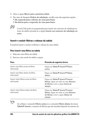 3 Ative a opção Mover para a próxima célula.
4 Na caixa de listagem Ordem de tabulação, escolha uma das seguintes opções:
  • Da esquerda para a direita, de cima para baixo
  • Da direita para a esquerda, de cima para baixo


          A tecla Tab pode ser programada para inserir um caractere de tabulação no
          texto da tabela ativando-se a opção Inserir um caractere de tabulação no
          texto.


Inserir e excluir fileiras e colunas da tabela
É possível inserir e excluir as fileiras e colunas de uma tabela.

Para inserir uma fileira na tabela
1 Selecione uma fileira da tabela.
2 Execute uma tarefa da tabela a seguir.

Para                                              Proceda da seguinte forma

Inserir uma fileira acima da fileira              Clique em Tabela    Inserir   Fileira
selecionada                                       acima.

Inserir uma fileira abaixo da fileira             Clique em Tabela    Inserir   Fileira
selecionada                                       abaixo.

Inserir várias fileiras acima da fileira          Clique em Tabela Inserir Inserir
selecionada                                       fileiras, digite um valor na caixa Número
                                                  de fileiras e ative a opção Acima da
                                                  seleção.

Inserir várias fileiras abaixo da fileira         Clique em Tabela Inserir Inserir
selecionada                                       fileiras, digite um valor na caixa Número
                                                  de fileiras e ative a opção Abaixo da
                                                  seleção.


          Ao utilizar o comando Fileira acima ou o comando Fileira abaixo do menu
          Tabela Inserir, o número de fileiras que são inseridas depende do número de


188                               Guia do usuário da suíte de aplicativos gráficos CorelDRAW X4
 