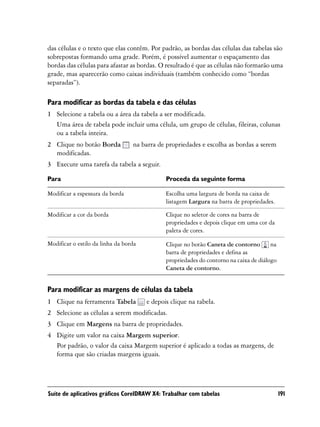 das células e o texto que elas contêm. Por padrão, as bordas das células das tabelas são
sobrepostas formando uma grade. Porém, é possível aumentar o espaçamento das
bordas das células para afastar as bordas. O resultado é que as células não formarão uma
grade, mas aparecerão como caixas individuais (também conhecido como “bordas
separadas”).

Para modificar as bordas da tabela e das células
1 Selecione a tabela ou a área da tabela a ser modificada.
  Uma área de tabela pode incluir uma célula, um grupo de células, fileiras, colunas
  ou a tabela inteira.
2 Clique no botão Borda           na barra de propriedades e escolha as bordas a serem
  modificadas.
3 Execute uma tarefa da tabela a seguir.

Para                                          Proceda da seguinte forma

Modificar a espessura da borda                Escolha uma largura de borda na caixa de
                                              listagem Largura na barra de propriedades.

Modificar a cor da borda                      Clique no seletor de cores na barra de
                                              propriedades e depois clique em uma cor da
                                              paleta de cores.

Modificar o estilo da linha da borda          Clique no botão Caneta de contorno        na
                                              barra de propriedades e defina as
                                              propriedades do contorno na caixa de diálogo
                                              Caneta de contorno.


Para modificar as margens de células da tabela
1 Clique na ferramenta Tabela          e depois clique na tabela.
2 Selecione as células a serem modificadas.
3 Clique em Margens na barra de propriedades.
4 Digite um valor na caixa Margem superior.
  Por padrão, o valor da caixa Margem superior é aplicado a todas as margens, de
  forma que são criadas margens iguais.




Suíte de aplicativos gráficos CorelDRAW X4: Trabalhar com tabelas                            191
 