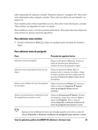 sobre importação de arquivos, consulte “Importar arquivos” na página 291. Para obter
mais informações sobre colagem, consulte “Para colar um objeto em um desenho” na
página 94.
Você também pode atribuir hyperlinks ao texto. Para obter mais informações, consulte
“Para atribuir um hyperlink ao texto” na Ajuda.
Para modificar o texto, você deve primeiro selecioná-lo. Você pode selecionar objetos de
texto inteiros ou apenas caracteres específicos.

Para adicionar texto artístico
• Usando a ferramenta Texto         , clique em qualquer parte da janela de desenho e
  digite.

Para adicionar texto de parágrafo
Para                                         Proceda da seguinte forma

Adicionar texto de parágrafo                 Clique na ferramenta Texto . Arraste na
                                             janela de desenho para dimensionar a
                                             moldura de texto de parágrafo e digite.

Adicionar texto de parágrafo dentro de um    Clique na ferramenta Texto. Mova o
objeto                                       ponteiro sobre o contorno do objeto e clique
                                             no objeto quando o ponteiro mudar para um
                                             ponteiro de Inserir no objeto. Digite dentro
                                             da moldura.

Separar uma moldura de texto de parágrafo    Clique na ferramenta Seleção , selecione o
de um objeto                                 objeto e clique em Organizar Separar
                                             texto de parágrafo dentro de um
                                             caminho.

Ajustar automaticamente molduras de texto    Clique em Ferramentas Opções. Na lista
de parágrafo para encaixar o texto           de categorias, clique duas vezes em Texto e
                                             clique em Parágrafo. Ative a caixa de
                                             seleção Expandir e diminuir molduras de
                                             texto de parágrafo para ajustar o texto.


         Apenas novas molduras de texto são afetadas quando você ativa a caixa de
         seleção Expandir e diminuir molduras de parágrafo para ajustar o texto

Suíte de aplicativos gráficos CorelDRAW X4: Adicionar e formatar texto                      211
 