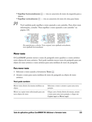• Espelhar horizontalmente — vira os caracteres do texto da esquerda para a
     direita
   • Espelhar verticalmente — vira os caracteres do texto de cima para baixo


        Você também pode espelhar o texto ajustado a um caminho. Para obter mais
        informações, consulte “Para espelhar o texto ajustado a um caminho” na
        página 226.




            Da esquerda para a direita: Texto original, texto espelhado verticalmente,
            texto espelhado horizontalmente


Mover texto
O CorelDRAW permite mover o texto de parágrafo entre quadros e o texto artístico
entre objetos de texto artístico. Você pode também mover texto de parágrafo para um
objeto de texto artístico e texto artístico para uma moldura de texto de parágrafo.

Para mover texto
1 Selecione o texto usando a ferramenta Texto              .
2 Arraste o texto para outra moldura de texto de parágrafo ou objeto de texto
  artístico.

Você pode também

Mover texto dentro da mesma moldura ou            Selecione o texto e arraste-o para uma nova
objeto                                            posição.

Mover ou copiar texto selecionado para um         Clique com o botão direito do mouse, arraste
novo objeto de texto                              o texto para uma nova posição, e clique em
                                                  Copiar aqui ou Mover aqui.




Suíte de aplicativos gráficos CorelDRAW X4: Adicionar e formatar texto                          223
 