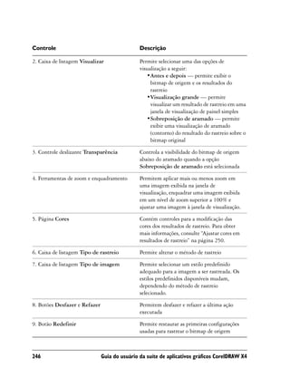 Controle                                       Descrição

2. Caixa de listagem Visualizar                Permite selecionar uma das opções de
                                               visualização a seguir:
                                                  •Antes e depois — permite exibir o
                                                    bitmap de origem e os resultados do
                                                    rastreio
                                                  •Visualização grande — permite
                                                    visualizar um resultado de rastreio em uma
                                                    janela de visualização de painel simples
                                                  •Sobreposição de aramado — permite
                                                    exibir uma visualização de aramado
                                                    (contorno) do resultado do rastreio sobre o
                                                    bitmap original

3. Controle deslizante Transparência           Controla a visibilidade do bitmap de origem
                                               abaixo do aramado quando a opção
                                               Sobreposição de aramado está selecionada

4. Ferramentas de zoom e enquadramento         Permitem aplicar mais ou menos zoom em
                                               uma imagem exibida na janela de
                                               visualização, enquadrar uma imagem exibida
                                               em um nível de zoom superior a 100% e
                                               ajustar uma imagem à janela de visualização.

5. Página Cores                                Contém controles para a modificação das
                                               cores dos resultados de rastreio. Para obter
                                               mais informações, consulte “Ajustar cores em
                                               resultados de rastreio” na página 250.

6. Caixa de listagem Tipo de rastreio          Permite alterar o método de rastreio

7. Caixa de listagem Tipo de imagem            Permite selecionar um estilo predefinido
                                               adequado para a imagem a ser rastreada. Os
                                               estilos predefinidos disponíveis mudam,
                                               dependendo do método de rastreio
                                               selecionado.

8. Botões Desfazer e Refazer                   Permitem desfazer e refazer a última ação
                                               executada

9. Botão Redefinir                             Permite restaurar as primeiras configurações
                                               usadas para rastrear o bitmap de origem



246                            Guia do usuário da suíte de aplicativos gráficos CorelDRAW X4
 