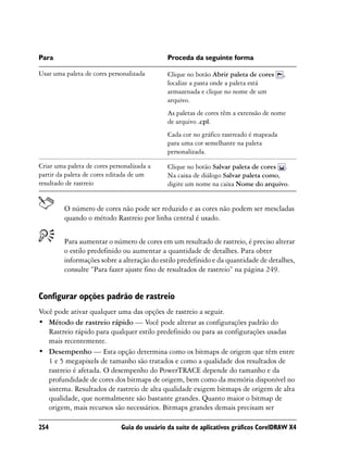 Para                                          Proceda da seguinte forma

Usar uma paleta de cores personalizada        Clique no botão Abrir paleta de cores     ,
                                              localize a pasta onde a paleta está
                                              armazenada e clique no nome de um
                                              arquivo.
                                              As paletas de cores têm a extensão de nome
                                              de arquivo .cpl.
                                              Cada cor no gráfico rastreado é mapeada
                                              para uma cor semelhante na paleta
                                              personalizada.

Criar uma paleta de cores personalizada a     Clique no botão Salvar paleta de cores .
partir da paleta de cores editada de um       Na caixa de diálogo Salvar paleta como,
resultado de rastreio                         digite um nome na caixa Nome do arquivo.


         O número de cores não pode ser reduzido e as cores não podem ser mescladas
         quando o método Rastreio por linha central é usado.


         Para aumentar o número de cores em um resultado de rastreio, é preciso alterar
         o estilo predefinido ou aumentar a quantidade de detalhes. Para obter
         informações sobre a alteração do estilo predefinido e da quantidade de detalhes,
         consulte “Para fazer ajuste fino de resultados de rastreio” na página 249.


Configurar opções padrão de rastreio
Você pode ativar qualquer uma das opções de rastreio a seguir.
• Método de rastreio rápido — Você pode alterar as configurações padrão do
   Rastreio rápido para qualquer estilo predefinido ou para as configurações usadas
   mais recentemente.
• Desempenho — Esta opção determina como os bitmaps de origem que têm entre
   1 e 5 megapixels de tamanho são tratados e como a qualidade dos resultados de
   rastreio é afetada. O desempenho do PowerTRACE depende do tamanho e da
   profundidade de cores dos bitmaps de origem, bem como da memória disponível no
   sistema. Resultados de rastreio de alta qualidade exigem bitmaps de origem de alta
   qualidade, que normalmente são bastante grandes. Quanto maior o bitmap de
   origem, mais recursos são necessários. Bitmaps grandes demais precisam ser

254                           Guia do usuário da suíte de aplicativos gráficos CorelDRAW X4
 