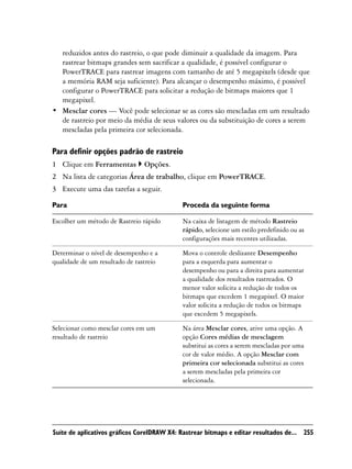 reduzidos antes do rastreio, o que pode diminuir a qualidade da imagem. Para
  rastrear bitmaps grandes sem sacrificar a qualidade, é possível configurar o
  PowerTRACE para rastrear imagens com tamanho de até 5 megapixels (desde que
  a memória RAM seja suficiente). Para alcançar o desempenho máximo, é possível
  configurar o PowerTRACE para solicitar a redução de bitmaps maiores que 1
  megapixel.
• Mesclar cores — Você pode selecionar se as cores são mescladas em um resultado
  de rastreio por meio da média de seus valores ou da substituição de cores a serem
  mescladas pela primeira cor selecionada.

Para definir opções padrão de rastreio
1 Clique em Ferramentas         Opções.
2 Na lista de categorias Área de trabalho, clique em PowerTRACE.
3 Execute uma das tarefas a seguir.

Para                                        Proceda da seguinte forma

Escolher um método de Rastreio rápido       Na caixa de listagem de método Rastreio
                                            rápido, selecione um estilo predefinido ou as
                                            configurações mais recentes utilizadas.

Determinar o nível de desempenho e a        Mova o controle deslizante Desempenho
qualidade de um resultado de rastreio       para a esquerda para aumentar o
                                            desempenho ou para a direita para aumentar
                                            a qualidade dos resultados rastreados. O
                                            menor valor solicita a redução de todos os
                                            bitmaps que excedem 1 megapixel. O maior
                                            valor solicita a redução de todos os bitmaps
                                            que excedem 5 megapixels.

Selecionar como mesclar cores em um         Na área Mesclar cores, ative uma opção. A
resultado de rastreio                       opção Cores médias de mesclagem
                                            substitui as cores a serem mescladas por uma
                                            cor de valor médio. A opção Mesclar com
                                            primeira cor selecionada substitui as cores
                                            a serem mescladas pela primeira cor
                                            selecionada.




Suíte de aplicativos gráficos CorelDRAW X4: Rastrear bitmaps e editar resultados de... 255
 