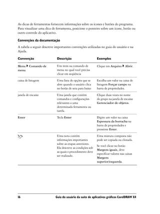 As dicas de ferramentas fornecem informações sobre os ícones e botões do programa.
Para visualizar uma dica de ferramenta, posicione o ponteiro sobre um ícone, botão ou
outro controle do aplicativo.

Convenções da documentação
A tabela a seguir descreve importantes convenções utilizadas no guia do usuário e na
Ajuda.

Convenção                   Descrição                       Exemplos

Menu     Comando de         Um item ou comando de           Clique em Arquivo       Abrir.
menu                        menu no qual você precisa
                            clicar em seqüência

caixa de listagem           Uma lista de opções que se      Escolha um valor na caixa de
                            abre quando o usuário clica     listagem Forçar campo na
                            no botão de seta para baixo     barra de propriedades.

janela de encaixe           Uma janela que contém           Clique duas vezes no nome
                            comandos e configurações        do grupo na janela de encaixe
                            relevantes a uma                Gerenciador de objetos.
                            determinada ferramenta ou
                            tarefa.

Enter                       Tecla Enter                     Digite um valor na caixa
                                                            Espessura da borracha na
                                                            barra de propriedades e
                                                            pressione Enter.

                            Uma nota contém                 Uma mistura composta não
                            informações importantes         pode ser copiada ou clonada.
                            sobre as etapas anteriores.
                                                            Se você clicar no botão
                            Ela descreve as condições sob
                                                            Margens iguais, deve
                            as quais o procedimento deve
                                                            especificar valores nas caixas
                            ser realizado.
                                                            Margens
                                                            superior/esquerda.




16                         Guia do usuário da suíte de aplicativos gráficos CorelDRAW X4
 