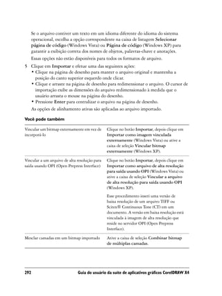 Se o arquivo contiver um texto em um idioma diferente do idioma do sistema
      operacional, escolha a opção correspondente na caixa de listagem Selecionar
      página de código (Windows Vista) ou Página de código (Windows XP) para
      garantir a exibição correta dos nomes de objetos, palavras-chave e anotações.
      Essas opções não estão disponíveis para todos os formatos de arquivo.
5 Clique em Importar e efetue uma das seguintes ações:
  • Clique na página de desenho para manter o arquivo original e mantenha a
    posição do canto superior esquerdo onde clicar.
  • Clique e arraste na página de desenho para redimensionar o arquivo. O cursor de
    importação exibe as dimensões do arquivo redimensionado à medida que o
    usuário arrasta o mouse na página do desenho.
  • Pressione Enter para centralizar o arquivo na página de desenho.
  As opções de alinhamento ativas são aplicadas ao arquivo importado.

Você pode também

Vincular um bitmap externamente em vez de      Clique no botão Importar, depois clique em
incorporá-lo                                   Importar como imagem vinculada
                                               externamente (Windows Vista) ou ative a
                                               caixa de seleção Vincular bitmap
                                               externamente (Windows XP).

Vincular a um arquivo de alta resolução para   Clique no botão Importar, depois clique em
saída usando OPI (Open Prepress Interface)     Importar como arquivo de alta resolução
                                               para saída usando OPI (Windows Vista) ou
                                               ative a caixa de seleção Vincular a arquivo
                                               de alta resolução para saída usando OPI
                                               (Windows XP).
                                               Esse procedimento inseri uma versão de
                                               baixa resolução de um arquivo TIFF ou
                                               Scitex® Continuous Tone (CT) em um
                                               documento. A versão em baixa resolução está
                                               vinculada à imagem de alta resolução que
                                               reside no servidor OPI (Open Prepress
                                               Interface).

Mesclar camadas em um bitmap importado         Ative a caixa de seleção Combinar bitmap
                                               de múltiplas camadas.




292                           Guia do usuário da suíte de aplicativos gráficos CorelDRAW X4
 