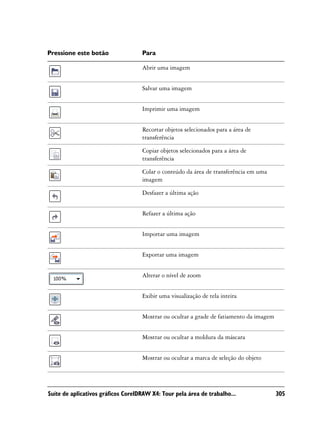 Pressione este botão                Para

                                    Abrir uma imagem


                                    Salvar uma imagem


                                    Imprimir uma imagem


                                    Recortar objetos selecionados para a área de
                                    transferência

                                    Copiar objetos selecionados para a área de
                                    transferência

                                    Colar o conteúdo da área de transferência em uma
                                    imagem

                                    Desfazer a última ação


                                    Refazer a última ação


                                    Importar uma imagem


                                    Exportar uma imagem


                                    Alterar o nível de zoom


                                    Exibir uma visualização de tela inteira


                                    Mostrar ou ocultar a grade de fatiamento da imagem


                                    Mostrar ou ocultar a moldura da máscara


                                    Mostrar ou ocultar a marca de seleção do objeto




Suíte de aplicativos gráficos CorelDRAW X4: Tour pela área de trabalho...                305
 