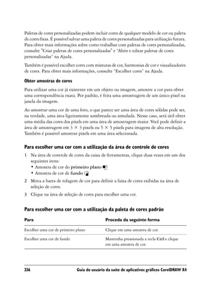 Paletas de cores personalizadas podem incluir cores de qualquer modelo de cor ou paleta
de cores fixas. É possível salvar uma paleta de cores personalizadas para utilização futura.
Para obter mais informações sobre como trabalhar com paletas de cores personalizadas,
consulte "Criar paletas de cores personalizadas" e “Abrir e editar paletas de cores
personalizadas” na Ajuda.
Também é possível escolher cores com misturas de cor, harmonias de cor e visualizadores
de cores. Para obter mais informações, consulte “Escolher cores” na Ajuda.

Obter amostras de cores
Para utilizar uma cor já existente em um objeto ou imagem, amostre a cor para obter
uma correspondência exata. Por padrão, é feita uma amostragem de um único pixel na
janela da imagem.
Ao amostrar uma cor de uma foto, o que parece ser uma área de cores sólidas pode ser,
na verdade, uma área ligeiramente sombreada ou simulada. Nesse caso, será útil obter
uma média das cores dos pixels em uma área de amostragem maior. Você pode definir a
área de amostragem em 3 × 3 pixels ou 5 × 5 pixels para imagens de alta resolução.
Também é possível amostrar pixels em uma área selecionada.

Para escolher uma cor com a utilização da área de controle de cores
1 Na área de controle de cores da caixa de ferramentas, clique duas vezes em um dos
  seguintes itens:
  • Amostra de cor do primeiro plano
  • Amostra de cor de fundo
2 Mova a barra de rolagem de cor para definir a faixa de cores exibidas na área de
  seleção de cores.
3 Clique na área de seleção de cores para escolher uma cor.


Para escolher uma cor com a utilização da paleta de cores padrão
Para                                          Proceda da seguinte forma

Escolher uma cor de primeiro plano            Clique em uma amostra de cor.

Escolher uma cor de fundo                     Mantenha pressionada a tecla Ctrl e clique
                                              em uma amostra de cor.




336                          Guia do usuário da suíte de aplicativos gráficos CorelDRAW X4
 