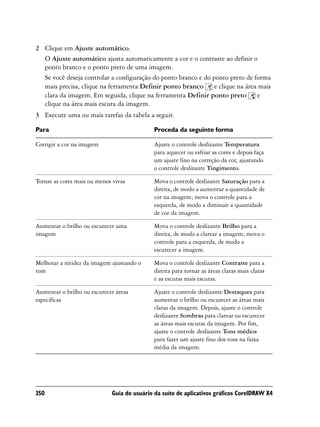 2 Clique em Ajuste automático.
  O Ajuste automático ajusta automaticamente a cor e o contraste ao definir o
  ponto branco e o ponto preto de uma imagem.
  Se você deseja controlar a configuração do ponto branco e do ponto preto de forma
  mais precisa, clique na ferramenta Definir ponto branco e clique na área mais
  clara da imagem. Em seguida, clique na ferramenta Definir ponto preto e
  clique na área mais escura da imagem.
3 Execute uma ou mais tarefas da tabela a seguir.

Para                                         Proceda da seguinte forma

Corrigir a cor na imagem                     Ajuste o controle deslizante Temperatura
                                             para aquecer ou esfriar as cores e depois faça
                                             um ajuste fino na correção da cor, ajustando
                                             o controle deslizante Tingimento.

Tornar as cores mais ou menos vivas          Mova o controle deslizante Saturação para a
                                             direita, de modo a aumentar a quantidade de
                                             cor na imagem; mova o controle para a
                                             esquerda, de modo a diminuir a quantidade
                                             de cor da imagem.

Aumentar o brilho ou escurecer uma           Mova o controle deslizante Brilho para a
imagem                                       direita, de modo a clarear a imagem; mova o
                                             controle para a esquerda, de modo a
                                             escurecer a imagem.

Melhorar a nitidez da imagem ajustando o     Mova o controle deslizante Contraste para a
tom                                          direita para tornar as áreas claras mais claras
                                             e as escuras mais escuras.

Aumentar o brilho ou escurecer áreas         Ajuste o controle deslizante Destaques para
específicas                                  aumentar o brilho ou escurecer as áreas mais
                                             claras da imagem. Depois, ajuste o controle
                                             deslizante Sombras para clarear ou escurecer
                                             as áreas mais escuras da imagem. Por fim,
                                             ajuste o controle deslizante Tons médios
                                             para fazer um ajuste fino dos tons na faixa
                                             média da imagem.




350                          Guia do usuário da suíte de aplicativos gráficos CorelDRAW X4
 
