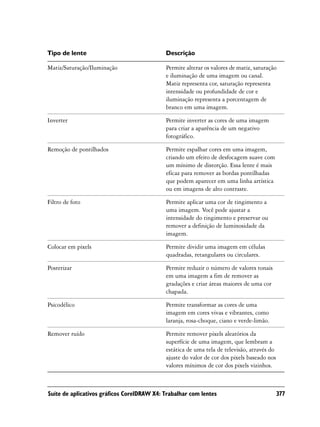 Tipo de lente                               Descrição

Matiz/Saturação/Iluminação                  Permite alterar os valores de matiz, saturação
                                            e iluminação de uma imagem ou canal.
                                            Matiz representa cor, saturação representa
                                            intensidade ou profundidade de cor e
                                            iluminação representa a porcentagem de
                                            branco em uma imagem.

Inverter                                    Permite inverter as cores de uma imagem
                                            para criar a aparência de um negativo
                                            fotográfico.

Remoção de pontilhados                      Permite espalhar cores em uma imagem,
                                            criando um efeito de desfocagem suave com
                                            um mínimo de distorção. Essa lente é mais
                                            eficaz para remover as bordas pontilhadas
                                            que podem aparecer em uma linha artística
                                            ou em imagens de alto contraste.

Filtro de foto                              Permite aplicar uma cor de tingimento a
                                            uma imagem. Você pode ajustar a
                                            intensidade do tingimento e preservar ou
                                            remover a definição de luminosidade da
                                            imagem.

Colocar em pixels                           Permite dividir uma imagem em células
                                            quadradas, retangulares ou circulares.

Posterizar                                  Permite reduzir o número de valores tonais
                                            em uma imagem a fim de remover as
                                            gradações e criar áreas maiores de uma cor
                                            chapada.

Psicodélico                                 Permite transformar as cores de uma
                                            imagem em cores vivas e vibrantes, como
                                            laranja, rosa-choque, ciano e verde-limão.

Remover ruído                               Permite remover pixels aleatórios da
                                            superfície de uma imagem, que lembram a
                                            estática de uma tela de televisão, através do
                                            ajuste do valor de cor dos pixels baseado nos
                                            valores mínimos de cor dos pixels vizinhos.



Suíte de aplicativos gráficos CorelDRAW X4: Trabalhar com lentes                            377
 