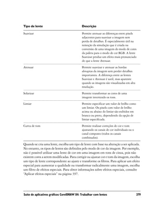 Tipo de lente                               Descrição

Suavizar                                    Permite atenuar as diferenças entre pixels
                                            adjacentes para suavizar a imagem sem
                                            perda de detalhes. É especialmente útil na
                                            remoção da simulação que é criada na
                                            conversão de uma imagem do modo de cores
                                            da paleta para o modo de cor RGB. A lente
                                            Suavizar produz um efeito mais pronunciado
                                            do que a lente Atenuar.

Atenuar                                     Permite suavizar e atenuar as bordas
                                            abruptas da imagem sem perder detalhes
                                            importantes. A diferença entre as lentes
                                            Suavizar e Atenuar é sutil, mas aparente
                                            quando as imagens são visualizadas em alta
                                            resolução.

Solarizar                                   Permite transformar as cores de uma
                                            imagem invertendo os tons.

Limiar                                      Permite especificar um valor de brilho como
                                            um limiar. Os pixels com valor de brilho
                                            acima ou abaixo do limiar são exibidos em
                                            branco ou preto, dependendo da opção de
                                            limiar especificada.

Curva de tom                                Permite realizar correções de cor e tom
                                            ajustando os canais de cor individuais ou o
                                            canal composto (todos os canais
                                            combinados).

Quando se cria uma lente, escolha um tipo de lente com base na alteração a ser aplicada.
No entanto, os tipos de lentes são definidos pelo modo de cor da imagem. Por exemplo,
não é possível utilizar uma lente de cor em uma imagem em tons de cinza, pois não
existem cores a serem modificadas. Para corrigir ou ajustar cor e tom da imagem, escolha
um tipo de lente correspondente ao ajuste e transforme os filtros. Para aplicar um efeito
especial para aumentar a qualidade ou transformar radicalmente uma imagem, escolha
um filtro de efeitos especiais. Para obter informações sobre efeitos especiais, consulte
“Aplicar efeitos especiais” na página 397.




Suíte de aplicativos gráficos CorelDRAW X4: Trabalhar com lentes                          379
 
