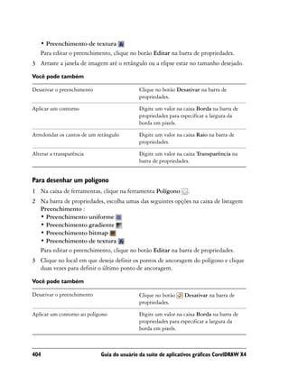 • Preenchimento de textura
   Para editar o preenchimento, clique no botão Editar na barra de propriedades.
3 Arraste a janela de imagem até o retângulo ou a elipse estar no tamanho desejado.

Você pode também

Desativar o preenchimento                   Clique no botão Desativar na barra de
                                            propriedades.

Aplicar um contorno                         Digite um valor na caixa Borda na barra de
                                            propriedades para especificar a largura da
                                            borda em pixels.

Arredondar os cantos de um retângulo        Digite um valor na caixa Raio na barra de
                                            propriedades.

Alterar a transparência                     Digite um valor na caixa Transparência na
                                            barra de propriedades.


Para desenhar um polígono
1 Na caixa de ferramentas, clique na ferramenta Polígono         .
2 Na barra de propriedades, escolha umas das seguintes opções na caixa de listagem
  Preenchimento :
  • Preenchimento uniforme
  • Preenchimento gradiente
  • Preenchimento bitmap
  • Preenchimento de textura
  Para editar o preenchimento, clique no botão Editar na barra de propriedades.
3 Clique no local em que deseja definir os pontos de ancoragem do polígono e clique
  duas vezes para definir o último ponto de ancoragem.

Você pode também

Desativar o preenchimento                   Clique no botão    Desativar na barra de
                                            propriedades.

Aplicar um contorno ao polígono             Digite um valor na caixa Borda na barra de
                                            propriedades para especificar a largura da
                                            borda em pixels.



404                         Guia do usuário da suíte de aplicativos gráficos CorelDRAW X4
 