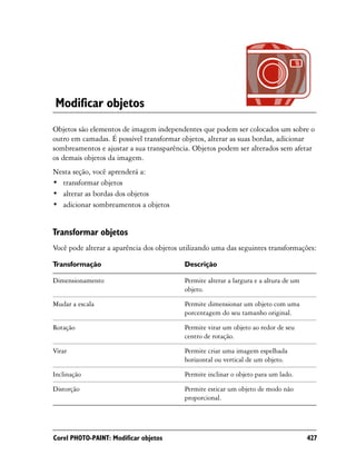 Modificar objetos
Objetos são elementos de imagem independentes que podem ser colocados um sobre o
outro em camadas. É possível transformar objetos, alterar as suas bordas, adicionar
sombreamentos e ajustar a sua transparência. Objetos podem ser alterados sem afetar
os demais objetos da imagem.
Nesta seção, você aprenderá a:
• transformar objetos
• alterar as bordas dos objetos
• adicionar sombreamentos a objetos


Transformar objetos
Você pode alterar a aparência dos objetos utilizando uma das seguintes transformações:

Transformação                             Descrição

Dimensionamento                            Permite alterar a largura e a altura de um
                                           objeto.

Mudar a escala                             Permite dimensionar um objeto com uma
                                           porcentagem do seu tamanho original.

Rotação                                    Permite virar um objeto ao redor de seu
                                           centro de rotação.

Virar                                      Permite criar uma imagem espelhada
                                           horizontal ou vertical de um objeto.

Inclinação                                 Permite inclinar o objeto para um lado.

Distorção                                  Permite esticar um objeto de modo não
                                           proporcional.




Corel PHOTO-PAINT: Modificar objetos                                                    427
 