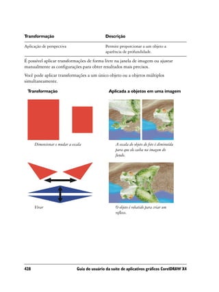 Transformação                                 Descrição

Aplicação de perspectiva                      Permite proporcionar a um objeto a
                                              aparência de profundidade.

É possível aplicar transformações de forma livre na janela de imagem ou ajustar
manualmente as configurações para obter resultados mais precisos.
Você pode aplicar transformações a um único objeto ou a objetos múltiplos
simultaneamente.

 Transformação                                  Aplicada a objetos em uma imagem




      Dimensionar e mudar a escala                  A escala do objeto de foto é diminuída
                                                    para que ele caiba na imagem do
                                                    fundo.




      Virar                                         O objeto é rebatido para criar um
                                                    reflexo.




428                            Guia do usuário da suíte de aplicativos gráficos CorelDRAW X4
 