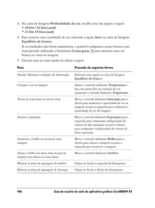 3 Na caixa de listagem Profundidade da cor, escolha uma das opções a seguir:
  • 48 bits (16 bits/canal)
  • 24 bits (8 bits/canal)
4 Para remover uma tonalidade de cor, selecione a opção Auto na caixa de listagem
  Equilíbrio de branco.
  Se os resultados não forem satisfatórios, é possível configurar o ponto branco com
  mais precisão utilizando a ferramenta Conta-gotas para amostrar uma cor
  branca ou cinza na imagem.
5 Execute uma ou mais tarefas da tabela a seguir.

Para                                          Proceda da seguinte forma

Simular diferentes condições de iluminação    Selecione uma opção na caixa de listagem
                                              Equilíbrio de branco.

Corrigir a cor na imagem                      Ajuste o controle deslizante Temperatura e
                                              faça um ajuste fino na correção da cor,
                                              ajustando o controle deslizante Tingimento.

Tornar as cores mais ou menos vivas           Mova o controle deslizante Saturação para a
                                              direita para aumentar a quantidade de cor na
                                              imagem ou para a esquerda para a diminuir a
                                              quantidade de cor da imagem.

Ajustar a exposição                           Mova o controle deslizante Exposição para a
                                              esquerda para compensar configurações de
                                              câmera de alta exposição ou para a direita
                                              para compensar configurações de câmera de
                                              baixa exposição.

Aumentar o brilho ou escurecer uma            Mova o controle deslizante Brilho para a
imagem                                        direita para clarear a imagem ou para a
                                              esquerda para escurecer a imagem.

Ajuste o brilho nas áreas mais escuras da     Mova o controle deslizante Sombra.
imagem sem alterar as mais claras.

Mostrar as áreas de aparagem de sombra        Clique no botão à esquerda do histograma.

Mostrar as áreas de aparagem de destaque      Clique no botão à direita do histograma.




446                           Guia do usuário da suíte de aplicativos gráficos CorelDRAW X4
 