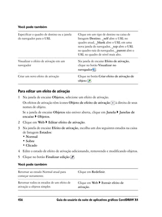 Você pode também

Especificar o quadro de destino ou a janela       Clique em um tipo de destino na caixa de
do navegador para o URL                           listagem Destino. _self abre o URL no
                                                  quadro atual, _blank abre o URL em uma
                                                  nova janela do navegador, _top abre o URL
                                                  no quadro-raiz do navegador, _parent abre o
                                                  URL no quadro de nível mais alto.

Visualizar o efeito de ativação em um             Na janela de encaixe Efeito de ativação,
navegador                                         clique no botão Visualizar no
                                                  navegador .

Criar um novo efeito de ativação                  Clique no botão Criar efeito de ativação de
                                                  objeto .


Para editar um efeito de ativação
1 Na janela de encaixe Objetos, selecione um efeito de ativação.
  Os efeitos de ativação têm ícones Objeto de efeito de ativação à direita de seus
  nomes de objeto.
  Se a janela de encaixe Objetos não estiver aberta, clique em Janela Janelas de
  encaixe Objetos.
2 Clique em Web         Editar efeito de ativação.
3 Na janela de encaixe Efeito de ativação, escolha um dos seguintes estados na caixa
  de listagem Estados:
  • Normal
  • Sobre
  • Clicado
4 Edite o estado de efeito de ativação adicionando, removendo e modificando objetos.
5 Clique no botão Finalizar edição            .

Você pode também

Retornar ao estado Normal atual para              Clique em Redefinir.
começar novamente.

Retornar todos os estados de um efeito de         Clique em Web     Extrair efeito de
ativação a objetos simples                        ativação.


456                            Guia do usuário da suíte de aplicativos gráficos CorelDRAW X4
 