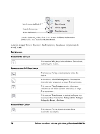 Seta de menu desdobrável

              Caixa de ferramentas
              Menu desdobrável

           Na área de trabalho padrão, clicar na seta de menu desdobrável da ferramenta
           Forma abre o menu desdobrável Editar forma.

A tabela a seguir fornece descrições das ferramentas da caixa de ferramentas do
CorelDRAW    .

Ferramentas

Ferramenta Seleção

                                      A ferramenta Seleção permite selecionar, dimensionar,
                                      inclinar e girar objetos.

Ferramentas de Editar forma

                                      A ferramenta Forma permite editar a forma dos
                                      objetos.

                                      A ferramenta Pincel borrar permite distorcer um
                                      objeto de vetor arrastando ao longo de seu contorno.

                                      A ferramenta Pincel áspero permite distorcer o
                                      contorno de um objeto de vetor arrastando ao longo
                                      de seu contorno.

                                      A ferramenta Transformar permite transformar um
                                      objeto usando as ferramentas Rotação livre, Rotação
                                      de ângulo, Escala e Inclinar.

Ferramentas Cortar

                                      A ferramenta Cortar permite remover áreas
                                      indesejadas dos objetos.




34                            Guia do usuário da suíte de aplicativos gráficos CorelDRAW X4
 
