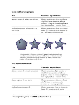 Como modificar um polígono
Para                                              Proceda da seguinte forma

Alterar o número de lados de um polígono          Selecione um polígono, digite um valor na
                                                  caixa Número de pontos ou lados no
                                                  polígono, estrela ou estrela complexa na
                                                  barra de propriedades e pressione Enter.

Mudar a forma de um polígono para a de            Selecione um polígono, clique na ferramenta
uma estrela                                       Forma       e arraste um nó do polígono até
                                                  que a estrela atinja a forma desejada.




            Da esquerda para a direita: A ferramenta Forma foi usada para transformar
            um polígono em uma estrela que possa ser moldada como um objeto de curva. Os
            segmentos de linha da estrela foram convertidos em curvas e ajustados para
            produzir a forma de uma estrela-do-mar.

Para modificar uma estrela
Para                                              Proceda da seguinte forma

Alterar o número de pontas de uma estrela         Selecione uma estrela, digite um valor na
                                                  caixa Número de pontos ou lados no
                                                  polígono, estrela ou estrela complexa na
                                                  barra de propriedades e pressione Enter.

Aguçar as pontas de uma estrela                   Selecione uma estrela e digite um valor na
                                                  caixa Variação de estrela e estrela
                                                  complexa na barra de propriedades.

Mudar a forma de uma estrela                      Selecione uma estrela, clique na ferramenta
                                                  Forma      e arraste um nó da estrela.



Suíte de aplicativos gráficos CorelDRAW X4: Desenhar formas                                     61
 