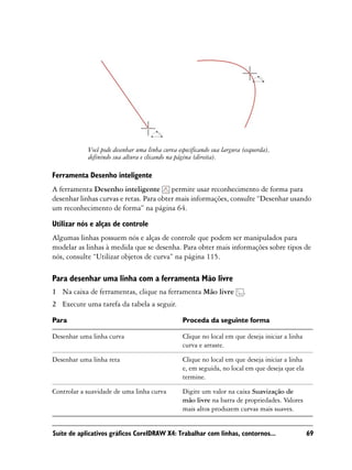 Você pode desenhar uma linha curva especificando sua largura (esquerda),
            definindo sua altura e clicando na página (direita).

Ferramenta Desenho inteligente
A ferramenta Desenho inteligente permite usar reconhecimento de forma para
desenhar linhas curvas e retas. Para obter mais informações, consulte “Desenhar usando
um reconhecimento de forma” na página 64.

Utilizar nós e alças de controle
Algumas linhas possuem nós e alças de controle que podem ser manipulados para
modelar as linhas à medida que se desenha. Para obter mais informações sobre tipos de
nós, consulte “Utilizar objetos de curva” na página 115.

Para desenhar uma linha com a ferramenta Mão livre
1 Na caixa de ferramentas, clique na ferramenta Mão livre                .
2 Execute uma tarefa da tabela a seguir.

Para                                             Proceda da seguinte forma

Desenhar uma linha curva                         Clique no local em que deseja iniciar a linha
                                                 curva e arraste.

Desenhar uma linha reta                          Clique no local em que deseja iniciar a linha
                                                 e, em seguida, no local em que deseja que ela
                                                 termine.

Controlar a suavidade de uma linha curva         Digite um valor na caixa Suavização de
                                                 mão livre na barra de propriedades. Valores
                                                 mais altos produzem curvas mais suaves.


Suíte de aplicativos gráficos CorelDRAW X4: Trabalhar com linhas, contornos...                   69
 
