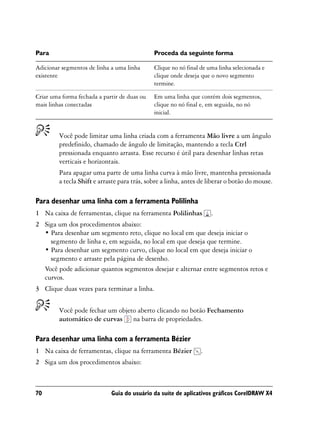 Para                                          Proceda da seguinte forma

Adicionar segmentos de linha a uma linha      Clique no nó final de uma linha selecionada e
existente                                     clique onde deseja que o novo segmento
                                              termine.

Criar uma forma fechada a partir de duas ou   Em uma linha que contém dois segmentos,
mais linhas conectadas                        clique no nó final e, em seguida, no nó
                                              inicial.


         Você pode limitar uma linha criada com a ferramenta Mão livre a um ângulo
         predefinido, chamado de ângulo de limitação, mantendo a tecla Ctrl
         pressionada enquanto arrasta. Esse recurso é útil para desenhar linhas retas
         verticais e horizontais.
         Para apagar uma parte de uma linha curva à mão livre, mantenha pressionada
         a tecla Shift e arraste para trás, sobre a linha, antes de liberar o botão do mouse.

Para desenhar uma linha com a ferramenta Polilinha
1 Na caixa de ferramentas, clique na ferramenta Polilinhas           .
2 Siga um dos procedimentos abaixo:
  • Para desenhar um segmento reto, clique no local em que deseja iniciar o
    segmento de linha e, em seguida, no local em que deseja que termine.
  • Para desenhar um segmento curvo, clique no local em que deseja iniciar o
    segmento e arraste pela página de desenho.
  Você pode adicionar quantos segmentos desejar e alternar entre segmentos retos e
  curvos.
3 Clique duas vezes para terminar a linha.


         Você pode fechar um objeto aberto clicando no botão Fechamento
         automático de curvas na barra de propriedades.

Para desenhar uma linha com a ferramenta Bézier
1 Na caixa de ferramentas, clique na ferramenta Bézier           .
2 Siga um dos procedimentos abaixo:



70                           Guia do usuário da suíte de aplicativos gráficos CorelDRAW X4
 