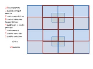 16 cuadros (4x4)
1 Cuadro principal
exterior
2 cuadros asimétricos
8 cuadros dentro de
los asimétricos
4 cuadros en el cuadro
principal
1 cuadro central
2 cuadros centrales
2 cuadros verticales
        TOTAL:

     36 cuadros
 