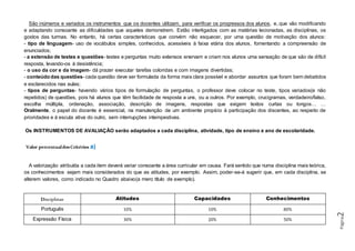 Página2
São inúmeros e variados os instrumentos que os docentes utilizam, para verificar os progressos dos alunos, e, que vão modificando
e adaptando consoante as dificuldades que aqueles demonstrem. Estão interligados com as matérias lecionadas, as disciplinas, os
gostos das turmas. No entanto, há certas características que convém não esquecer, por uma questão de motivação dos alunos:
- tipo de linguagem- uso de vocábulos simples, conhecidos, acessíveis à faixa etária dos alunos, fomentando a compreensão de
enunciados;
- a extensão de testes e questões- testes e perguntas muito extensos enervam e criam nos alunos uma sensação de que são de difícil
resposta, levando-os à desistência;
- o uso da cor e da imagem- dá prazer executar tarefas coloridas e com imagens divertidas;
- conteúdodas questões- cada questão deve ser formulada da forma mais clara possível e abordar assuntos que foram bem debatidos
e esclarecidos nas aulas;
- tipos de perguntas- havendo vários tipos de formulação de perguntas, o professor deve colocar no teste, tipos variados(e não
repetidos) de questões, pois há alunos que têm facilidade de resposta a uns, ou a outros. Por exemplo, crucigramas, verdadeiro/falso,
escolha múltipla, ordenação, associação, descrição de imagens, respostas que exigem textos curtas ou longos… …
Oralmente, o papel do docente é essencial, na manutenção de um ambiente propício à participação dos discentes, ao respeito de
prioridades e à escuta ativa do outro, sem interrupções intempestivas.
Os INSTRUMENTOS DE AVALIAÇÃO serão adaptados a cada disciplina, atividade, tipo de ensino e ano de escolaridade.
Valor percentualdosCritérios a)
A valorização atribuída a cada item deverá variar consoante a área curricular em causa. Fará sentido que numa disciplina mais teórica,
os conhecimentos sejam mais considerados do que as atitudes, por exemplo. Assim, poder-se-á sugerir que, em cada disciplina, se
alterem valores, como indicado no Quadro abaixo(a mero título de exemplo).
Disciplinas Atitudes Capacidades Conhecimentos
Português 10% 10% 80%
Expressão Física 30% 20% 50%
 