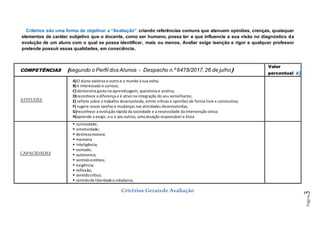Página3
Critérios são uma forma de objetivar a “Avaliação” criando referências comuns que atenuem opiniões, crenças, quaisquer
elementos de caráter subjetivo que o docente, como ser humano, possa ter e que influencie a sua visão no diagnóstico da
evolução de um aluno com o qual se possa identificar, mais ou menos. Avaliar exige isenção e rigor e qualquer professor
pretende possuir essas qualidades, em consciência.
Critérios Geraisde Avaliação
COMPETÊNCIAS (segundo o Perfil dos Alunos - Despacho n.º 6478/2017,26 de julho)
Valor
percentual a)
ATITUDES
A)O aluno valoriza o outro e o mundo à sua volta;
B) é interessado e curioso;
C) demonstra gosto na aprendizagem, questiona e analisa;
D)reconhece a diferença e é ativo na integração do seu semelhante;
E) reflete sobre o trabalho desenvolvido, emite críticas e opiniões de forma livre e construtiva;
F) sugere novas tarefas e mudanças nas atividades desenvolvidas;
G)reconhece a evolução rápida da sociedade e a necessidade da intervenção cívica;
H)aprende a exigir, a si e aos outros, uma atuação responsável e ética
CAPACIDADES
 curiosidade;
 emotividade;
 destrezamotora;
 memória
 inteligência;
 vontade;
 autonomia;
 sentidoestético;
 exigência;
 reflexão;
 sentidocrítico;
 sentidode liberdade e cidadania;
 