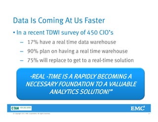 Data Is Coming At Us FasterData Is Coming At Us Faster
• In a recent TDWI survey of 450 CIO’s
– 17% have a real time data warehouse
– 90% plan on having a real time warehousep g
– 75% will replace to get to a real-time solution
“REAL -TIME IS A RAPIDLY BECOMING A
NECESSARY FOUNDATION TO A VALUABLENECESSARY FOUNDATION TO A VALUABLE
ANALYTICS SOLUTION!”
11© Copyright 2011 EMC Corporation. All rights reserved.
 