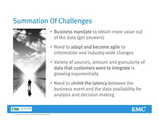Summation Of ChallengesSummation Of Challenges
• Business mandate to obtain more value out
of the data (get answers)of the data (get answers)
• Need to adapt and become agile to
information and industry-wide changesinformation and industry wide changes
• Variety of sources, amount and granularity of
data that customers want to integrate isdata that customers want to integrate is
growing exponentially
• Need to shrink the latency between theeed to s t e late cy bet ee t e
business event and the data availability for
analysis and decision-making
14© Copyright 2011 EMC Corporation. All rights reserved.
 