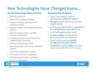 New Technologies Have Changed Game…
Recent Technology Advancements Analytics RamificationsRecent Technology Advancements
• MPP data platforms
• Advanced in-database analytics
• Analytics (Hadoop MapReduce) on
Analytics Ramifications
• Tackle more complex analytical
opportunities to yield new insights
• Empower users by delivering actionable• Analytics (Hadoop, MapReduce) on
unstructured data
• Integrate analytic results with operational
systems
Empower users by delivering actionable
insights directly
• Extend reach of BI/Analytics to new devices
and next generation user experiences
• Data visualization across multiple
mediums and devices
• Linking structured & unstructured data
using semantics & linking
• Enable self-service access to data
• Increase visibility into data assets
facilitating audits and compliance
• Elastic architectures that simplifyusing semantics & linking
• Self-service BI and data marts
• New structured & unstructured “big data”
sources
• Elastic architectures that simplify
management and administration
• Collaboration around analytics and data
assets associated with specific subject
• Agile data warehousing concepts
• ELT & data enrichment capabilities
• Self-provisioned analytic sandboxes
20© Copyright 2011 EMC Corporation. All rights reserved.
• Analytics collaboration
 