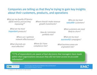 Companies are telling us that they’re trying to gain key insights
about their customers, products, and operations, p , p
Who are my most
valuable customers?
What are my Quality Of Service
(QOS) metrics and are they
i i ?”
Where should I make revenue
h i ?
aluable custo e s?
What are my most
important products?
What customers are most
likely to churn?
improving?” growth investments?
How do I minimize
What are my most
successful campaigns?
Where can I optimize
network effectiveness?
How do I minimize
portfolio risk?
What channels are
most effective?
What business areas are
at greatest risk?
Where do I have
compliance risk?
“77% of respondents are aware of bad decisions that managers have made
within their organizations because they did not have access to accurate
information”
23© Copyright 2011 EMC Corporation. All rights reserved.
“The Fact Gap: The Disconnect Between Data and Decisions”
BusinessWeek Research Services
 