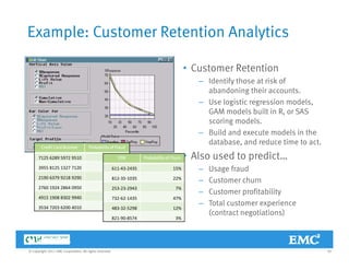 Example: Customer Retention Analytics
• Customer Retention
– Identify those at risk ofy
abandoning their accounts.
– Use logistic regression models,
GAM models built in R, or SAS
d lscoring models.
– Build and execute models in the
database, and reduce time to act.
Al d di
Credit Card Number Probability of Fraud
• Also used to predict…
– Usage fraud
– Customer churn
7125 6289 5972 9510 15%
3955 8125 1327 7120 22%
2190 6379 9218 9290 7%
SSN Probability of Churn
611‐43‐2435 15%
812‐35‐1035 22%
– Customer profitability
– Total customer experience
(contract negotiations)
2760 1924 2864 0950 47%
4915 1908 8302 9940 12%
3534 7203 6200 4010 3%
253‐23‐2943 7%
732‐62‐1435 47%
483‐32‐5298 12%
821‐90‐8574 3%
30© Copyright 2011 EMC Corporation. All rights reserved.
 