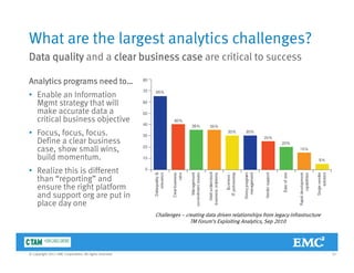What are the largest analytics challenges?
Data quality and a clear business case are critical to success
Analytics programs need to…y p g
• Enable an Information
Mgmt strategy that will
make accurate data a
critical business objectivecritical business objective
• Focus, focus, focus.
Define a clear business
case, show small wins,
b ldbuild momentum.
• Realize this is different
than “reporting” and
ensure the right platformensure the right platform
and support org are put in
place day one
Challenges – creating data driven relationships from legacy infrastructure
TM Forum’s Exploiting Analytics, Sep 2010
32© Copyright 2011 EMC Corporation. All rights reserved.
TM Forum s Exploiting Analytics, Sep 2010
 