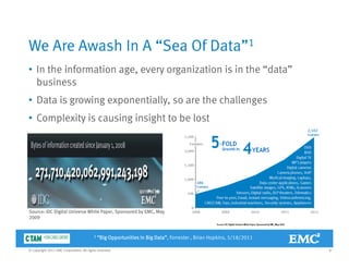We Are Awash In A “Sea Of Data”1We Are Awash In A Sea Of Data
• In the information age, every organization is in the “data”
businessbusiness
• Data is growing exponentially, so are the challenges
• Complexity is causing insight to be lost• Complexity is causing insight to be lost
Source: IDC Digital Universe White Paper, Sponsored by EMC, May
2009
8© Copyright 2011 EMC Corporation. All rights reserved.
9
1 “Big Opportunities In Big Data”, Forrester , Brian Hopkins, 5/18/2011
 