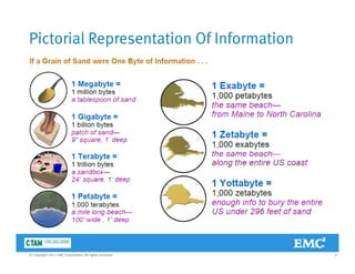 Pictorial Representation Of Information
9© Copyright 2011 EMC Corporation. All rights reserved.
 