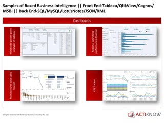 All rights reserved with ActiKnow Business Consulting Pvt. Ltd.
Samples of Boxed Business Intelligence || Front End-Tableau/QlikView/Cognos/
MSBI || Back End-SQL/MySQL/LotusNotes/JSON/XMLWorldwidepowerpoint
analyzerintableau
Regionalworkforce
performanceAnalyzer
Manufacturerwisesales
tracker
KPITracker
Dashboards
 