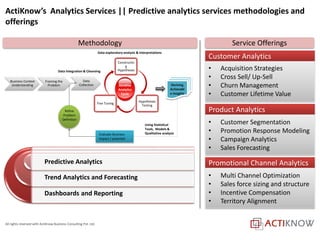 All rights reserved with ActiKnow Business Consulting Pvt. Ltd.
ActiKnow’s Analytics Services || Predictive analytics services methodologies and
offerings
Customer Analytics
• Acquisition Strategies
• Cross Sell/ Up-Sell
• Churn Management
• Customer Lifetime Value
Product Analytics
• Customer Segmentation
• Promotion Response Modeling
• Campaign Analytics
• Sales Forecasting
Promotional Channel Analytics
• Multi Channel Optimization
• Sales force sizing and structure
• Incentive Compensation
• Territory Alignment
Predictive Analytics
Trend Analytics and Forecasting
Dashboards and Reporting
Methodology Service Offerings
Constructin
g
Hypotheses
Hypotheses
Testing
Fine Tuning
Deriving
Actionabl
e Insights
Data
Collection
Business Context
Understanding
Framing the
Problem
Using Statistical
Tools, Models &
Qualitative analysis
Data exploratory analysis & interpretations
Data Integration & Cleansing
Iterative
Analytics
Cycle
Evaluate Business
Impact / potential
Refine
Problem
Definition
 